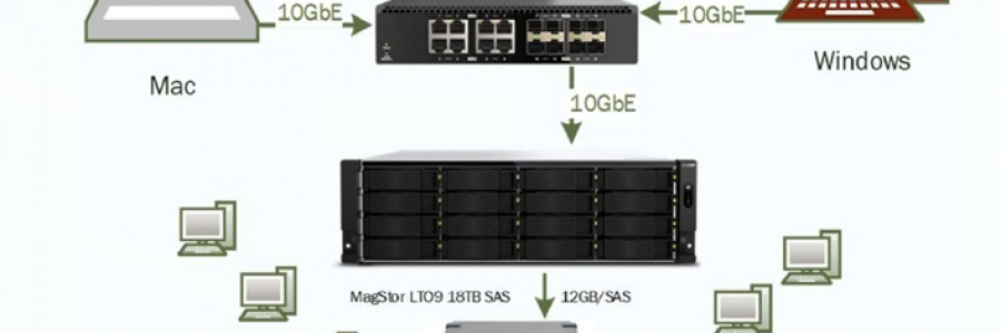 MagStor攜手北京藍美視訊科技有限公司，擴大在華市場布局